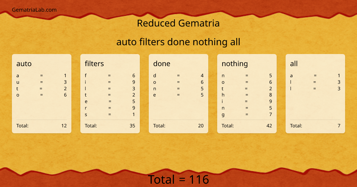 auto filters done nothing all in reduced Gematria
